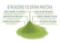 Raflos Organic Matcha Latte With Coconut Oil Based Milk 250g - CAFELAX